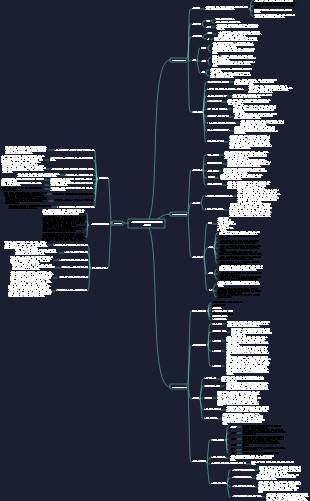 매장관리자를 위한 필수 매뉴얼 3 팀관리