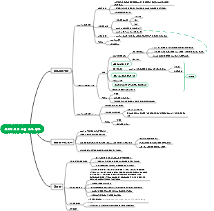 1.10 프로젝트팀 관리 요구사항
