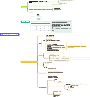 3. 성과가 높은 팀을 어떻게 관리하나요