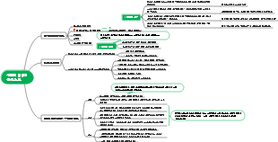 수평적 리더십 – 팀 커뮤니케이션 문제를 위한 관리 도구 및 솔루션