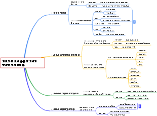 개인의 필요에 따라 팀원에게 동기를 부여합니다.