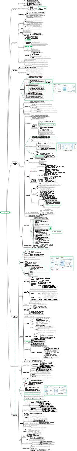 정보 시스템 프로젝트 관리자 튜토리얼(제4판) 14장_프로젝트 커뮤니케이션 관리