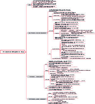 10장 프로젝트 커뮤니케이션 관리