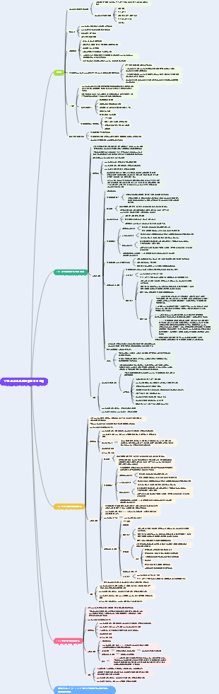 Chapter 10 프로젝트 커뮤니케이션 관리_지식