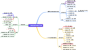 프로젝트 커뮤니케이션 관리