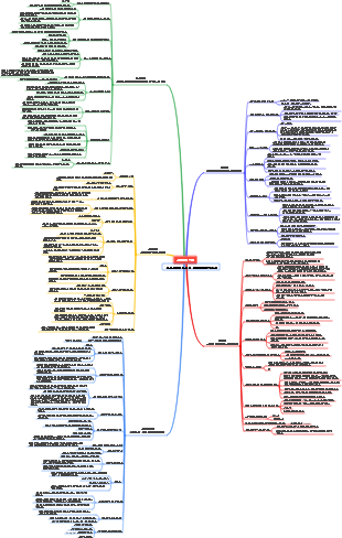 미움받을 용기 지식맵