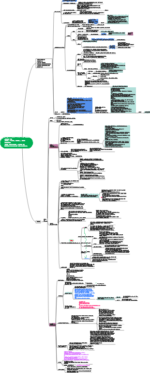 『미움받을 용기』읽기 노트