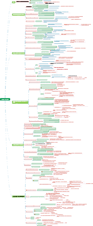 『미움받을 용기』읽기 노트