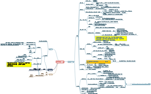 포모도로 테크닉