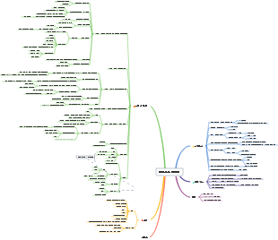 뽀모도로 기법 마인드맵