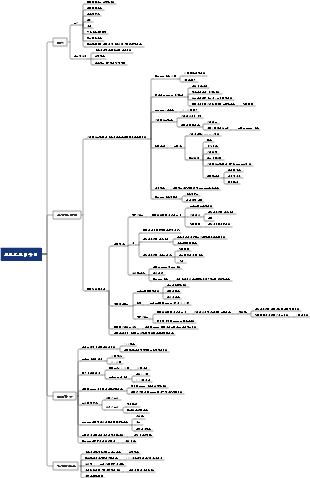 포모도로 테크닉