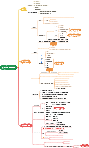 파인만의 학습 방법