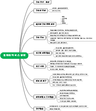파인만의 학습 방법