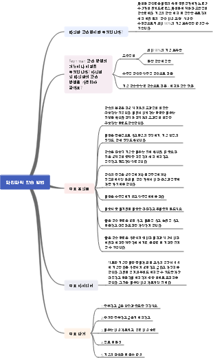 파인만 학습 방법 - 구조 차트