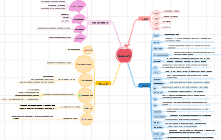 포모도로 테크닉