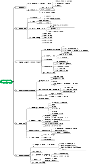 파인만의 학습 방법