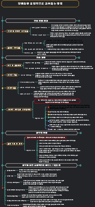 오랫동안 효율적으로 공부하는 방법