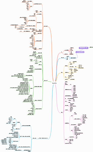 마인드맵 학습 스킬