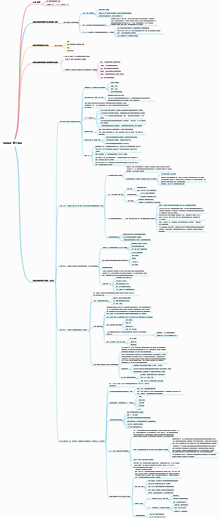 파인만의 학습 방법