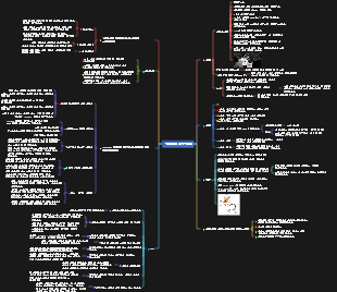 파인만의 학습법 마인드맵