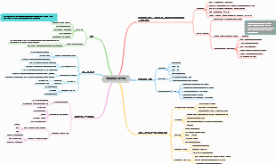 파인만의 학습 방법