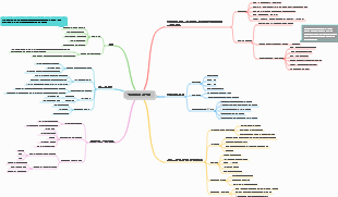 파인만의 학습 방법