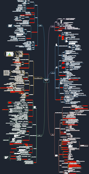 파인만의 학습법 마인드맵