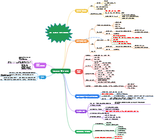 파인만의 학습 방법