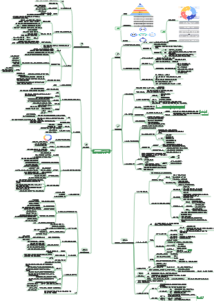 파인만 학습 방법 - 요약