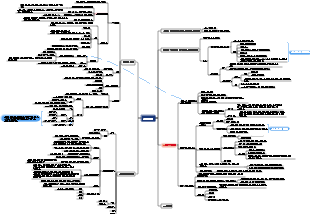 책 읽는 방법과 속독