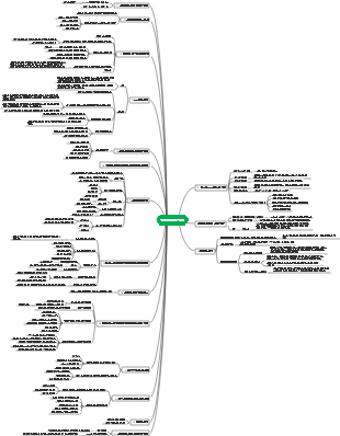 파인만의 학습법 마인드맵