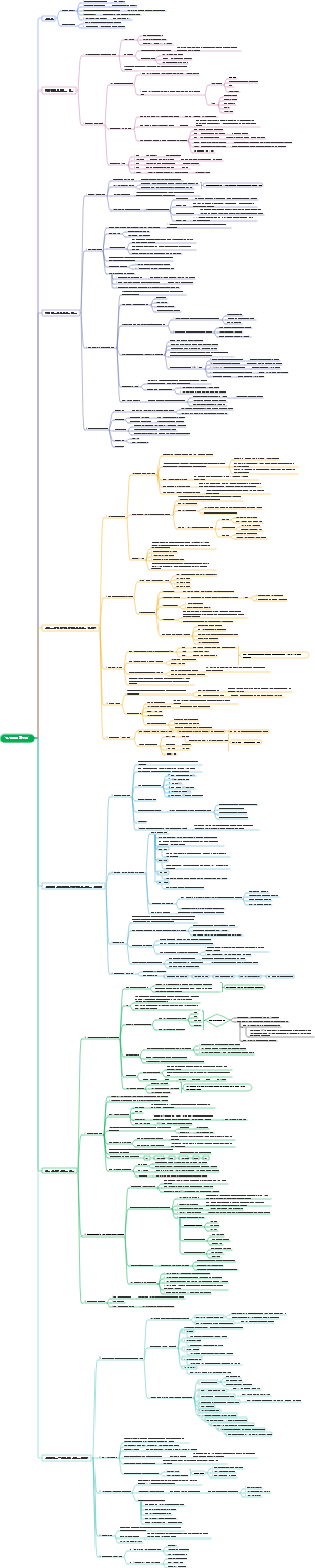 파인만의 학습법 마인드맵