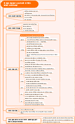슈퍼러닝 프로젝트