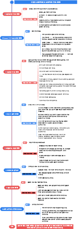 효율적인 학습 방법