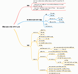 뽀모도로 기술 연구 노트