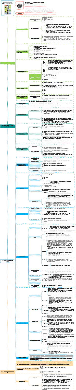 카드 메모 작성 방법-Schenker Ahrens-노트 읽기