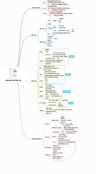 효율적으로 공부하는 방법