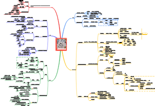 미니멀한 학습 방법