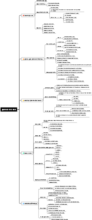 파인만의 학습 방법 출력을 사용하여 강제 입력 읽기 노트