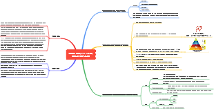 01 파인만 기법(CTRS 모델)