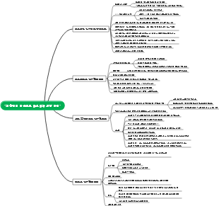 마인드맵 의도적인 연습으로 달인이 되는 법