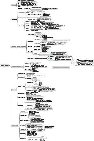 파인만의 학습 방법