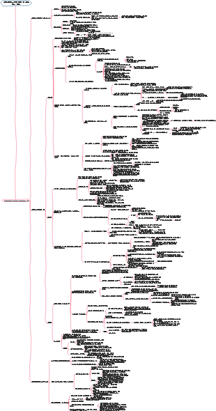 미니멀리스트 학습 방법에 대한 참고 사항