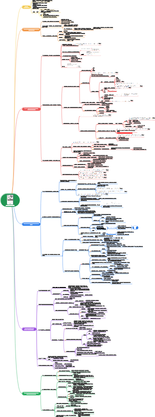 미니멀리스트 학습법 가장 완벽한 독서노트