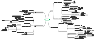 미니멀한 학습 방법