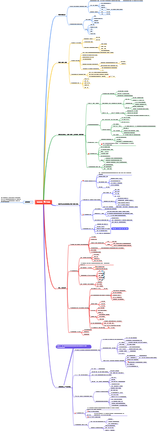 파인만의 학습법 읽기 노트