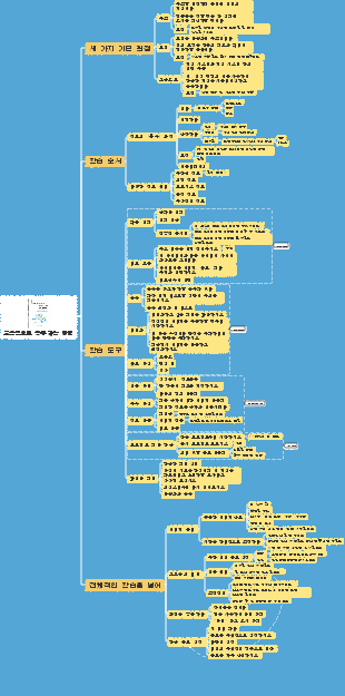 『효율적으로 공부하는 방법』은 학습 효율을 높이기 위해 꼭 읽어야 할 책입니다!
