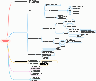 미니멀한 학습 방법