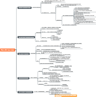 효율적인 학습자가 되는 방법