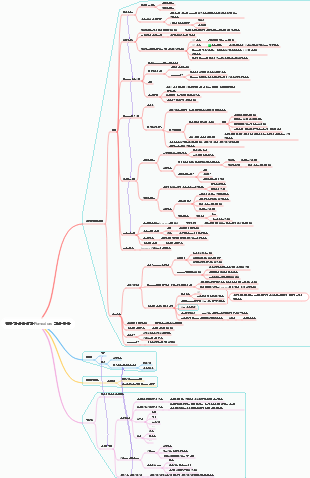 직장 학습을 위한 Pomodoro 기술 공유